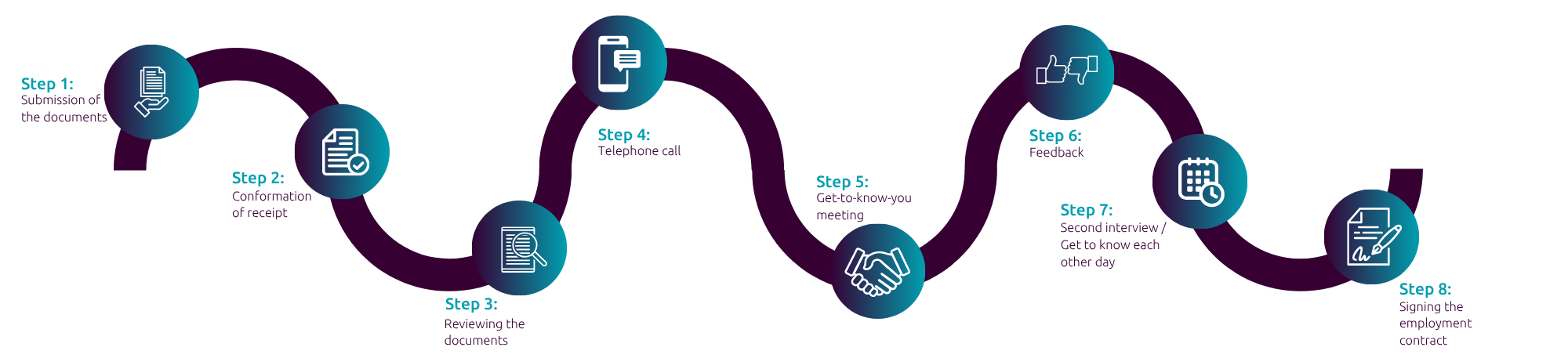 Application process d.velop
